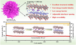 High‑Performance Wide‑Temperature Zinc‑Ion Batteries with K+/C3N4 Co‑Intercalated Ammonium Vanadate Cathodes