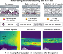 In‑Operando X‑Ray Imaging for Sobering Examination of Aqueous Zinc Metal Batteries