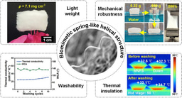 Superelastic and Washable Micro/Nanofibrous Sponges Based on Biomimetic Helical Fibers for Efficient Thermal Insulation