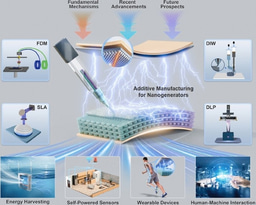 Additive Manufacturing for Nanogenerators: Fundamental Mechanisms, Recent Advancements, and Future Prospects