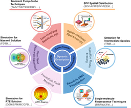 An Overview of Dynamic Descriptions for Nanoscale Materials in Particulate Photocatalytic Systems from Spatiotemporal Perspectives