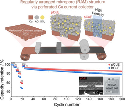 Regularly Arranged Micropore Architecture Enables Efficient Lithium-Ion Transport in SiOx/Artificial Graphite Composite Electrode