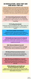 UK Regulators Infographic -Explaining who they are and what they do