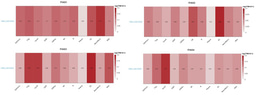 Multi-omics analysis reveals PIAS family gene dysregulation as a driver of head and neck squamous cell carcinoma (HNSC) progression and therapeutic vulnerability