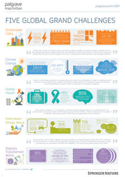 Infographic: Social Science and the Grand Challenges