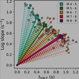 How do earthquakes begin? 