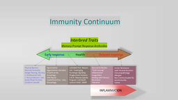 How could innate immunity pass unnoticed for so long 