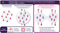 A Chinese Folk Scientist-From the Financial Market to Quantum Many-Body Theory