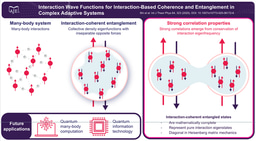 A Chinese Folk Scientist-From the Financial Market to Quantum Many-Body Theory