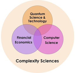 A Chinese Folk Scientist-From the Financial Market to Quantum Many-Body Theory