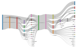 When AI Knows Too Much: Safeguarding Sensitive Health Data Becomes Critical