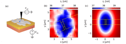 Supercurrent Modulation in Josephson Junctions by Scanning Gate Microscopy