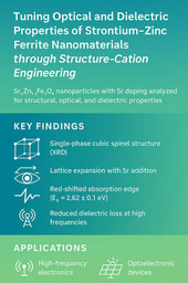 Researchers demonstrate a powerful structure–cation engineering strategy to tune optical and dielectric behavior in ferrite nanomaterials.