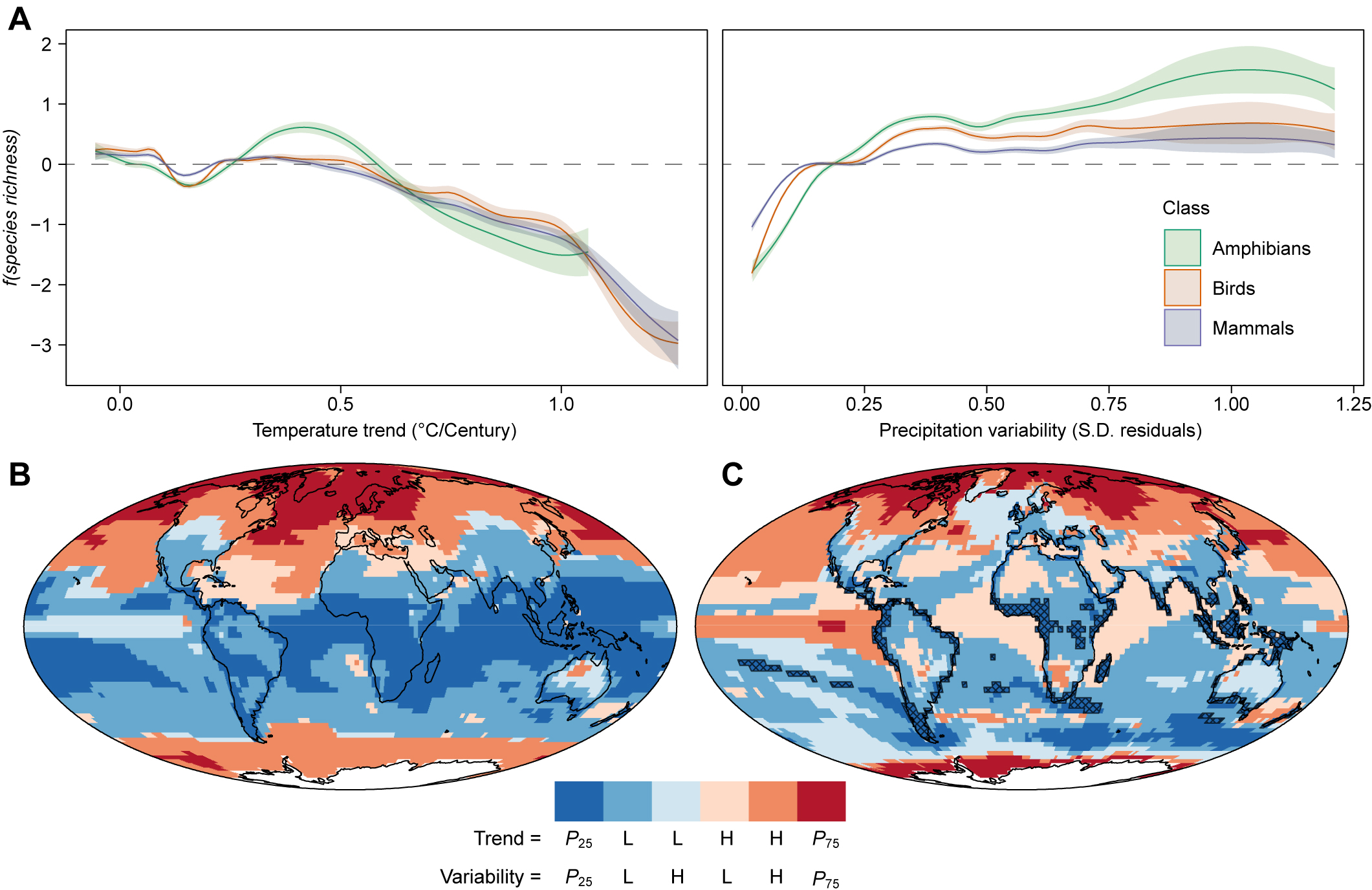 Biodiversity Hotspots Are Most Vulnerable To Global Warming Nature Portfolio Ecology Evolution Community