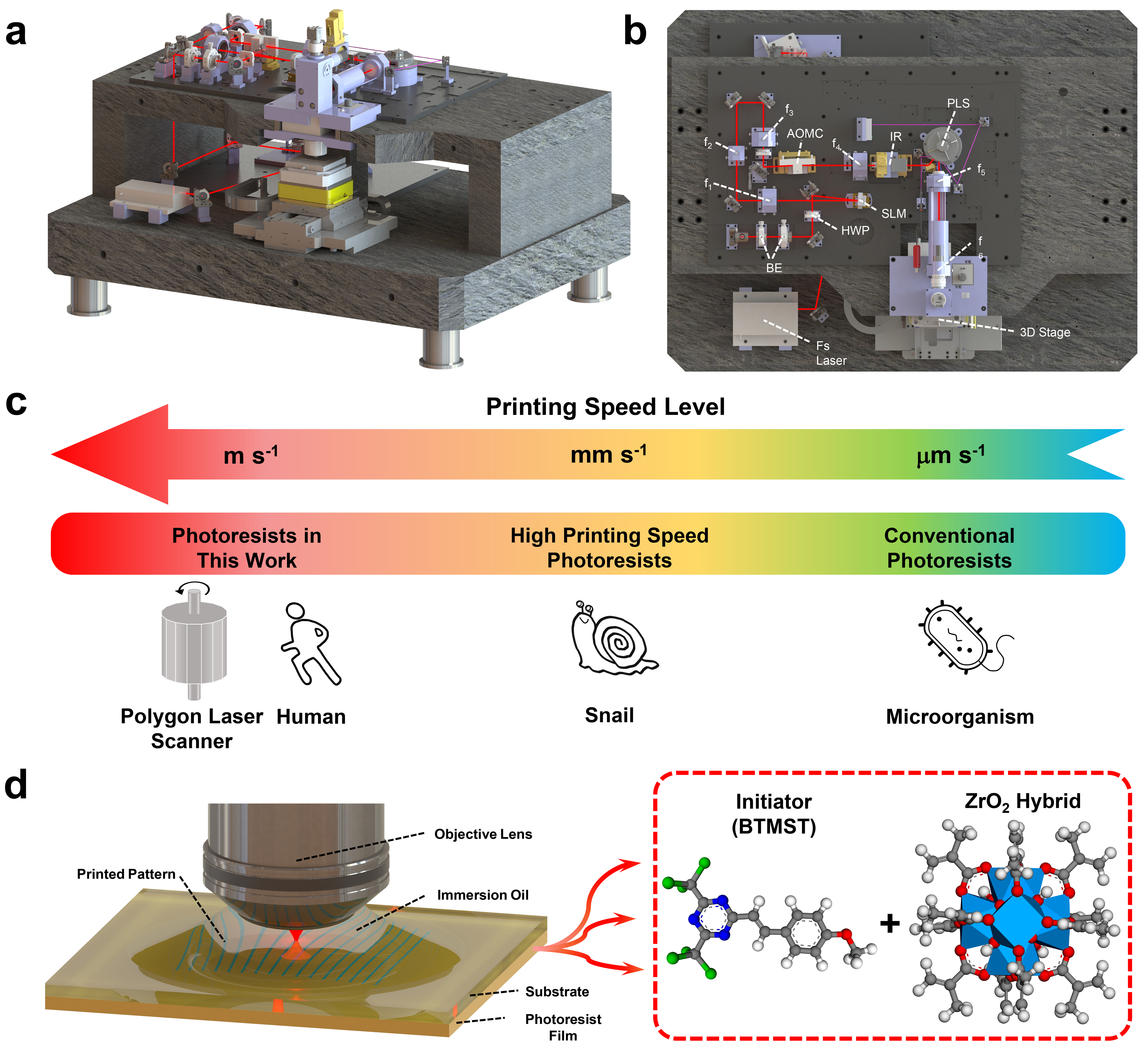 Sensitive photoresists for high-speed two-photon lithography