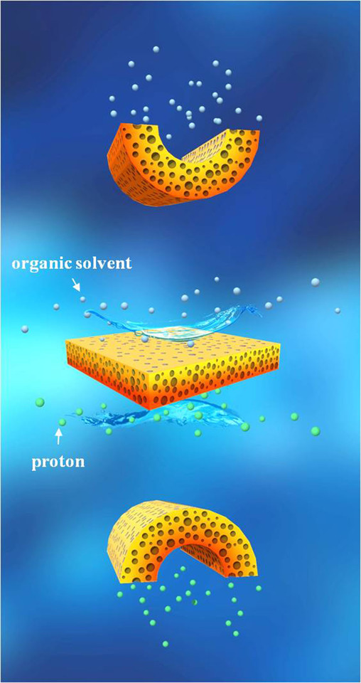 Nanoporous membrane actuator bearing dual gradients 