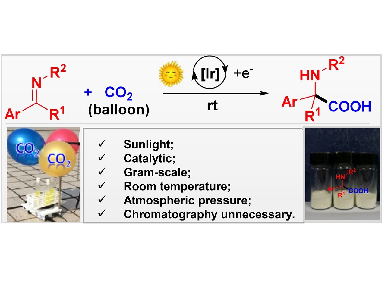 CO2 fixation with imines mediated by visible/sun light