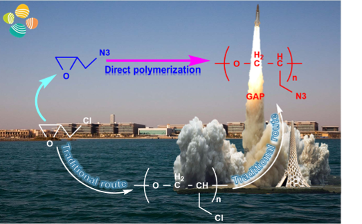 Poly(glycidyl azide), A Highly Energetic Polymer Readily Accessible by Boron-Based Ate Complex