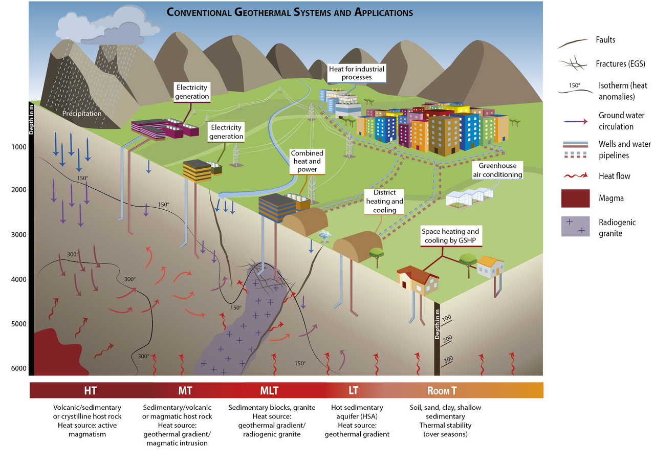 Geothermal Energy and Society: why affordable and clean energy begins with people