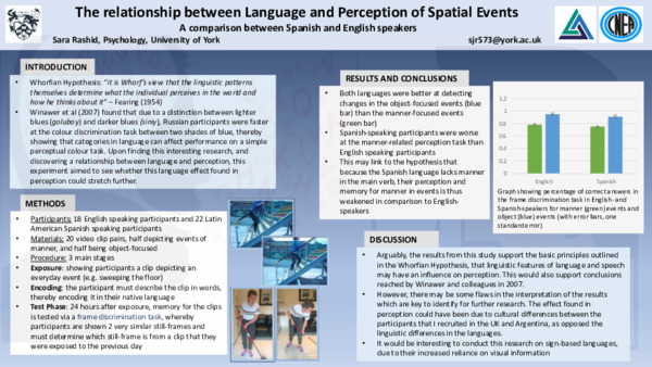 The Relationship Between Language and Perception: a comparison between Spanish and English speakers