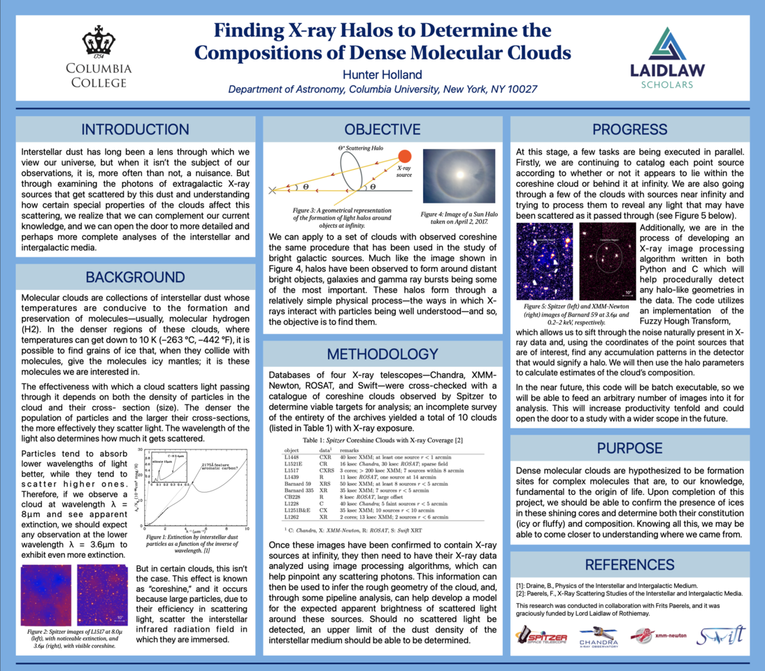 Finding X-ray Halos to Determine the Compositions of Dense Molecular Clouds