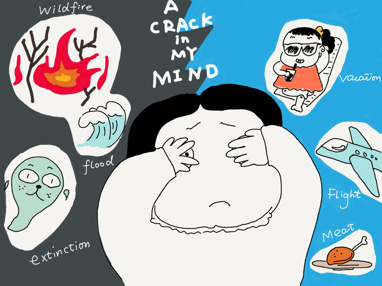 Different mindsets for Climate crisis