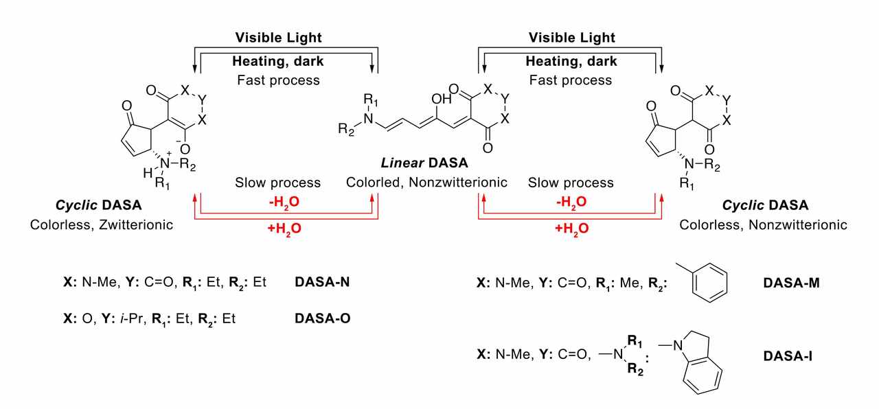 Controlling Molecular Isomerization by Water