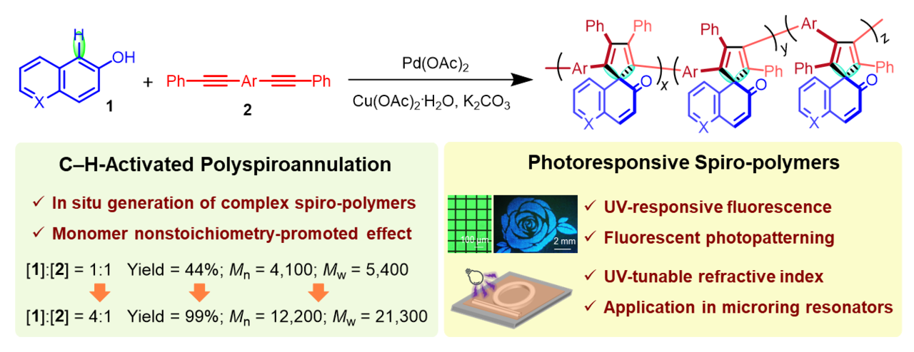 Facile synthesis of photoresponsive spiro-polymers