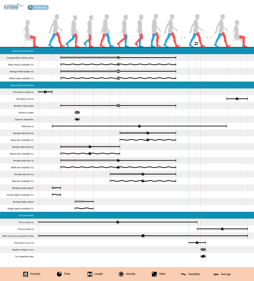 Predicting falls 'in the wild' with wearable sensors