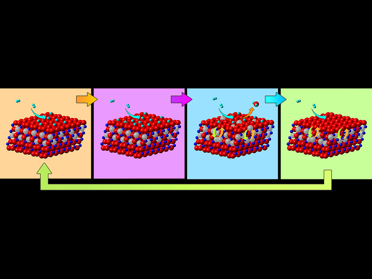 Surface-reaction dynamics induced structural oscillations in the subsurface