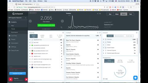 Using GoSquared to identify best-performing pages
