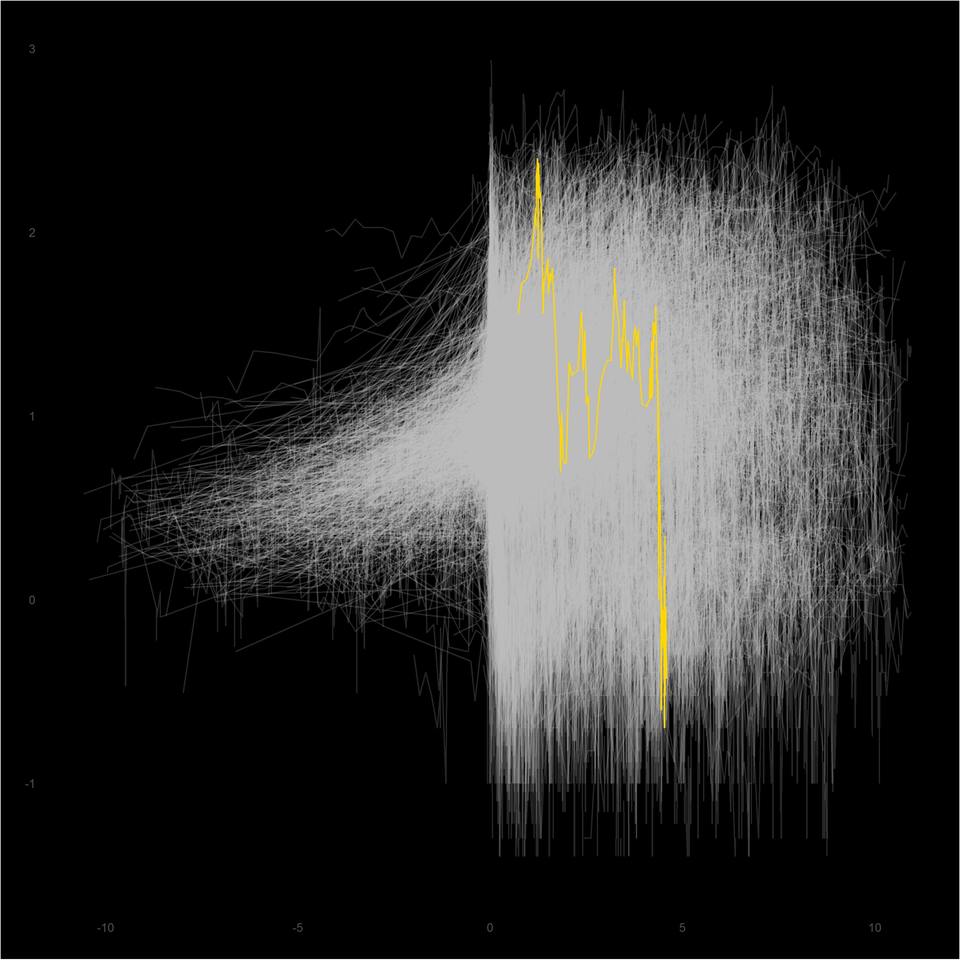 Real-world data-driven machine learning in CLL