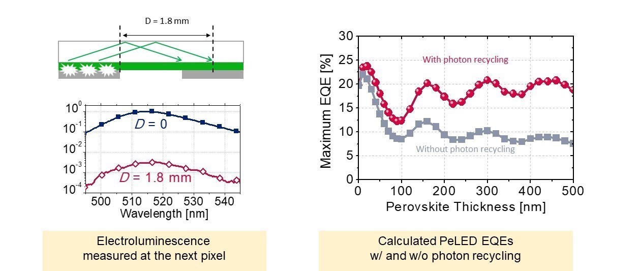 Efficient perovskite LEDs – If at first you don’t succeed, try, try again