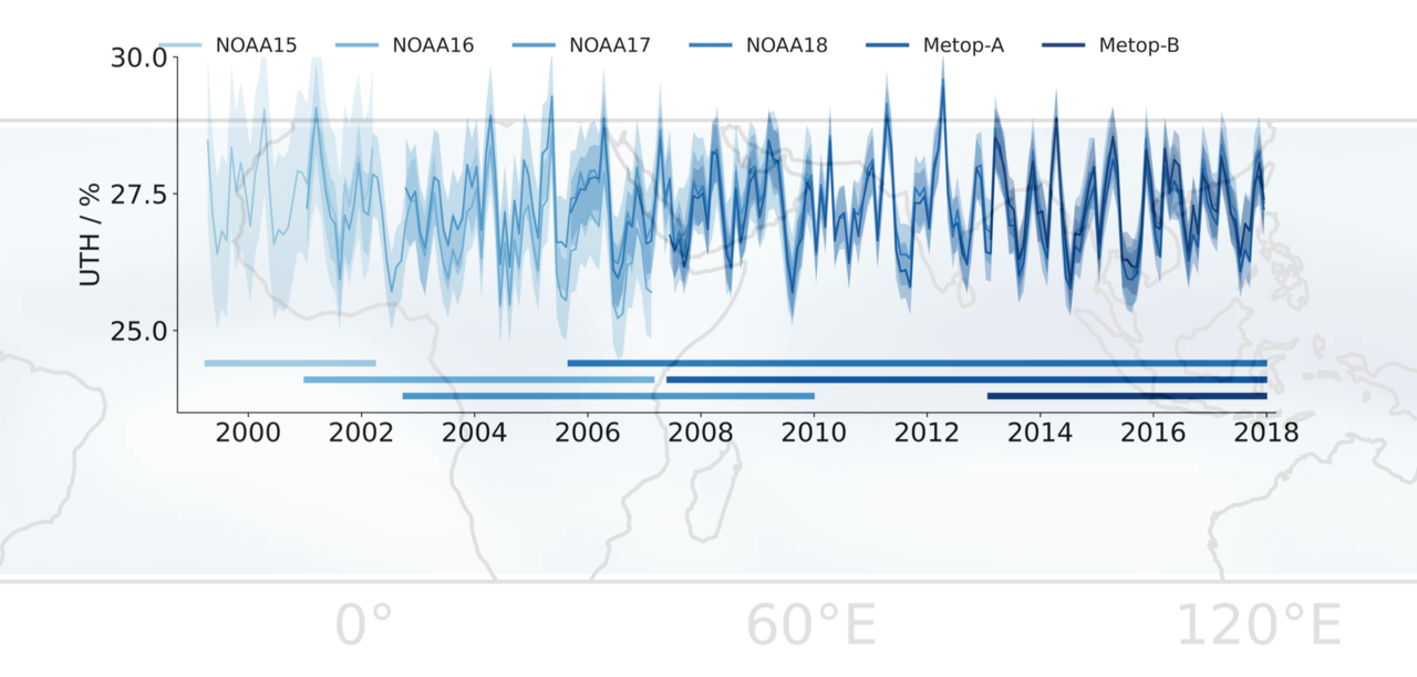 A new climate data record of tropical upper-tropospheric humidity
