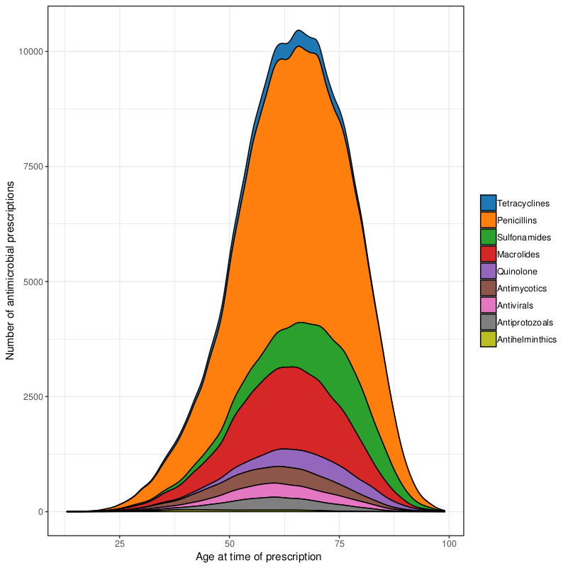 Infection susceptibility predates CLL