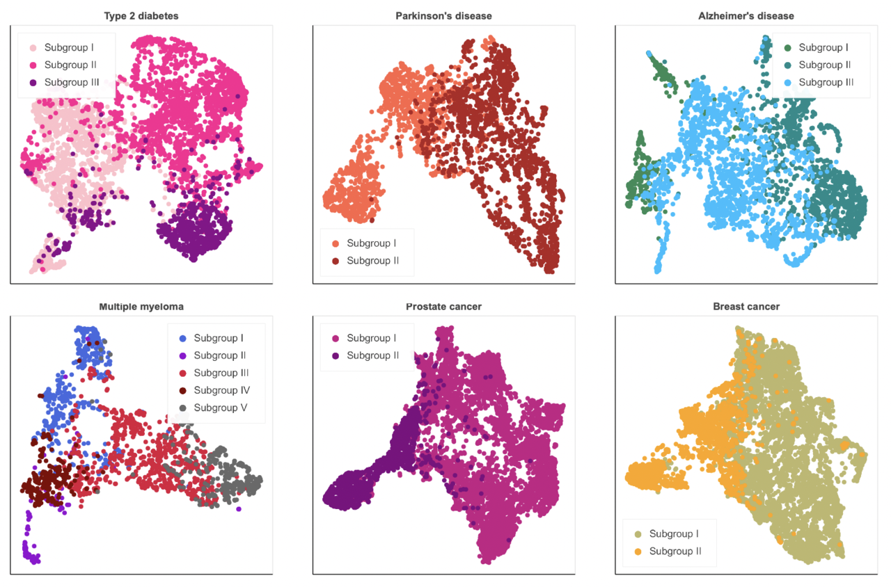Deep representation learning of electronic health records to unlock patient stratification at scale