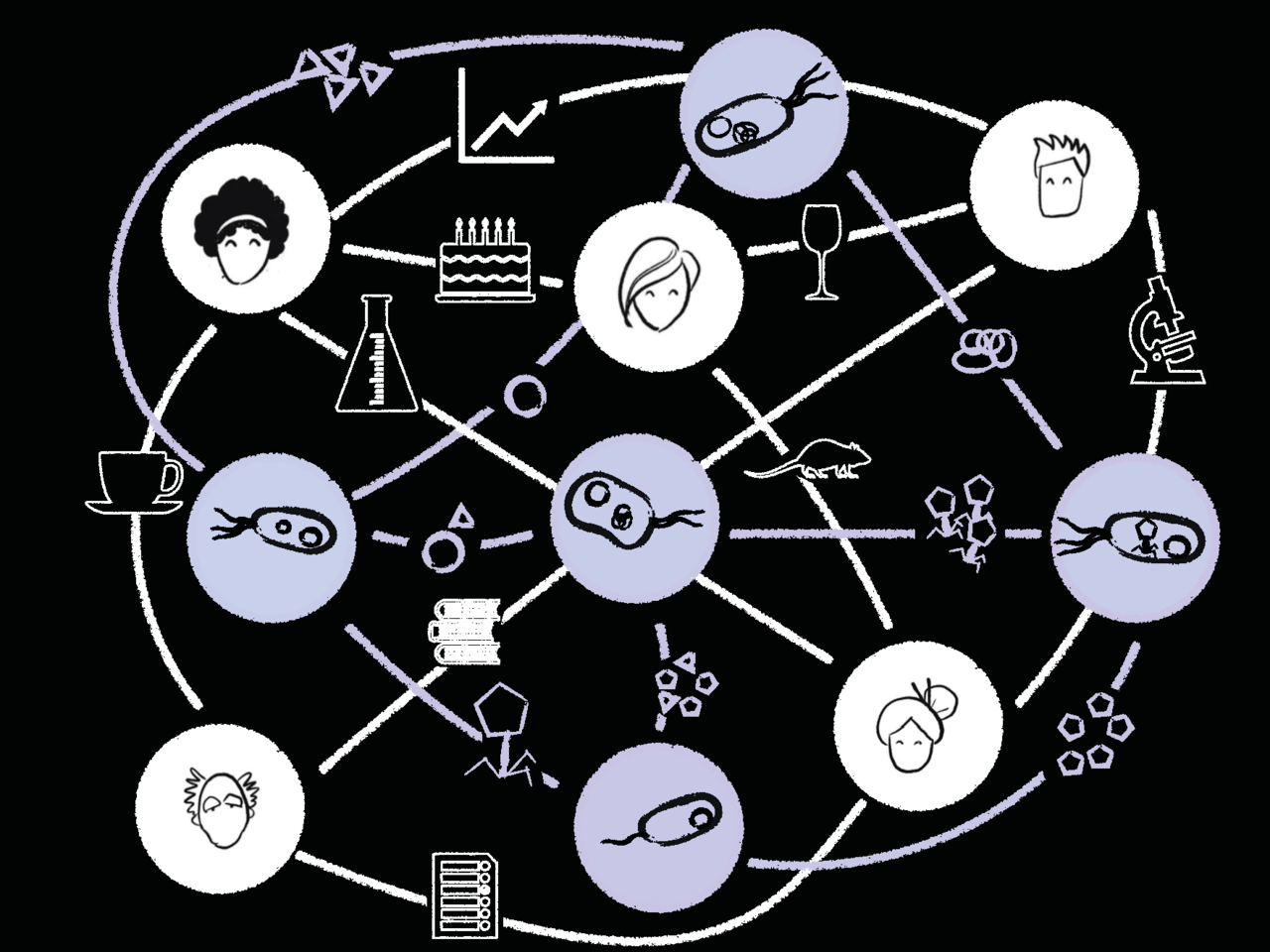 Horizontal knowledge transfer in scientists and bacteria