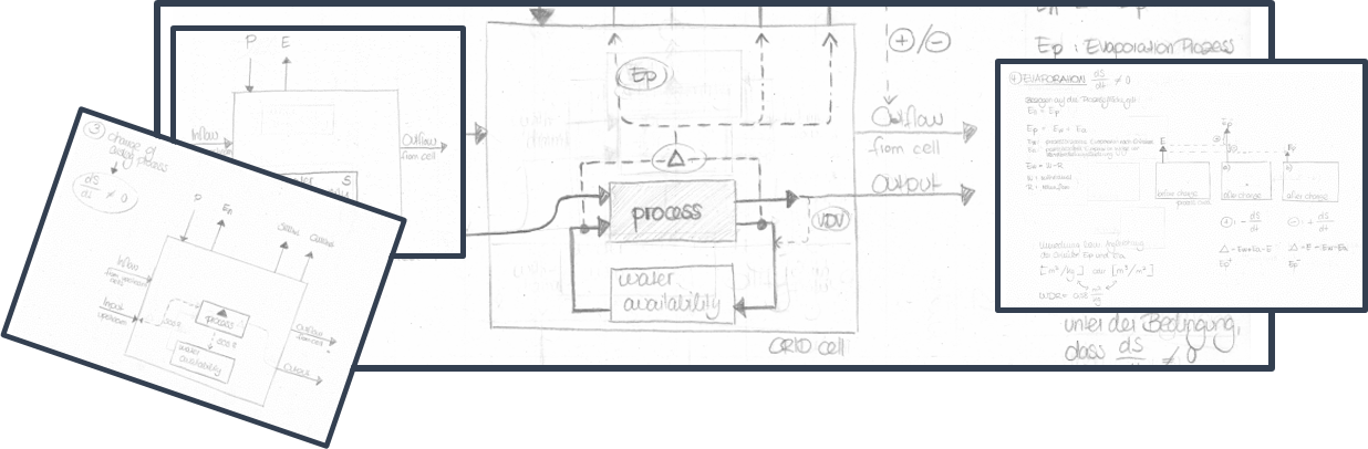 Our long way to the LCA water scarcity footprint