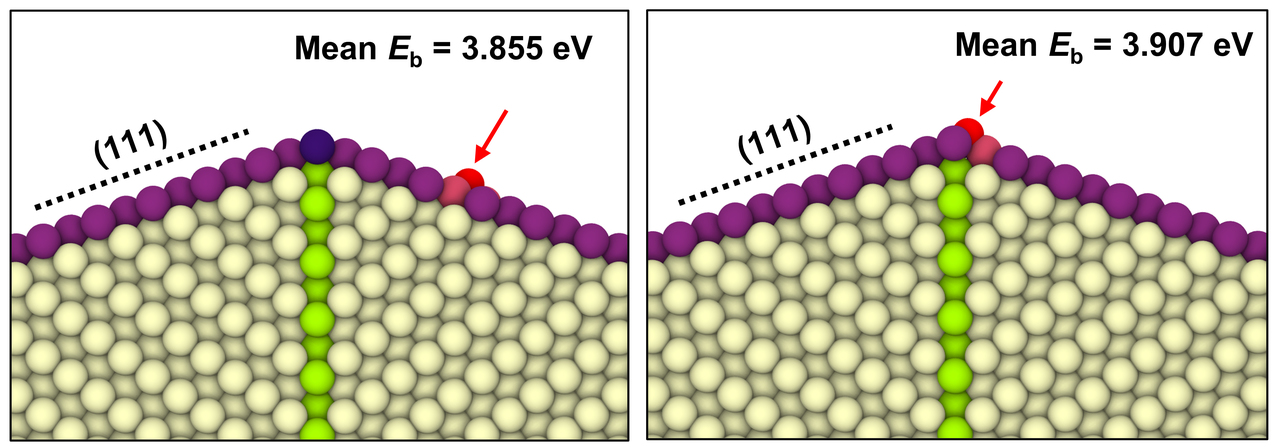Defect-driven selective metal oxidation at atomic scale