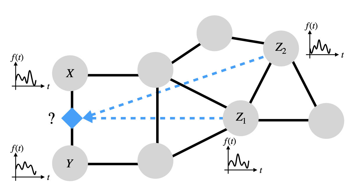 Mining higher-order triadic interactions