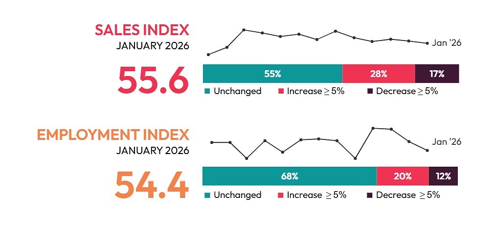 AVIXA's AV Index