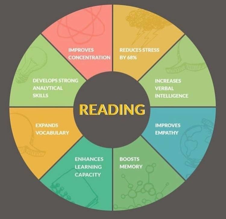 Reading and Leadership