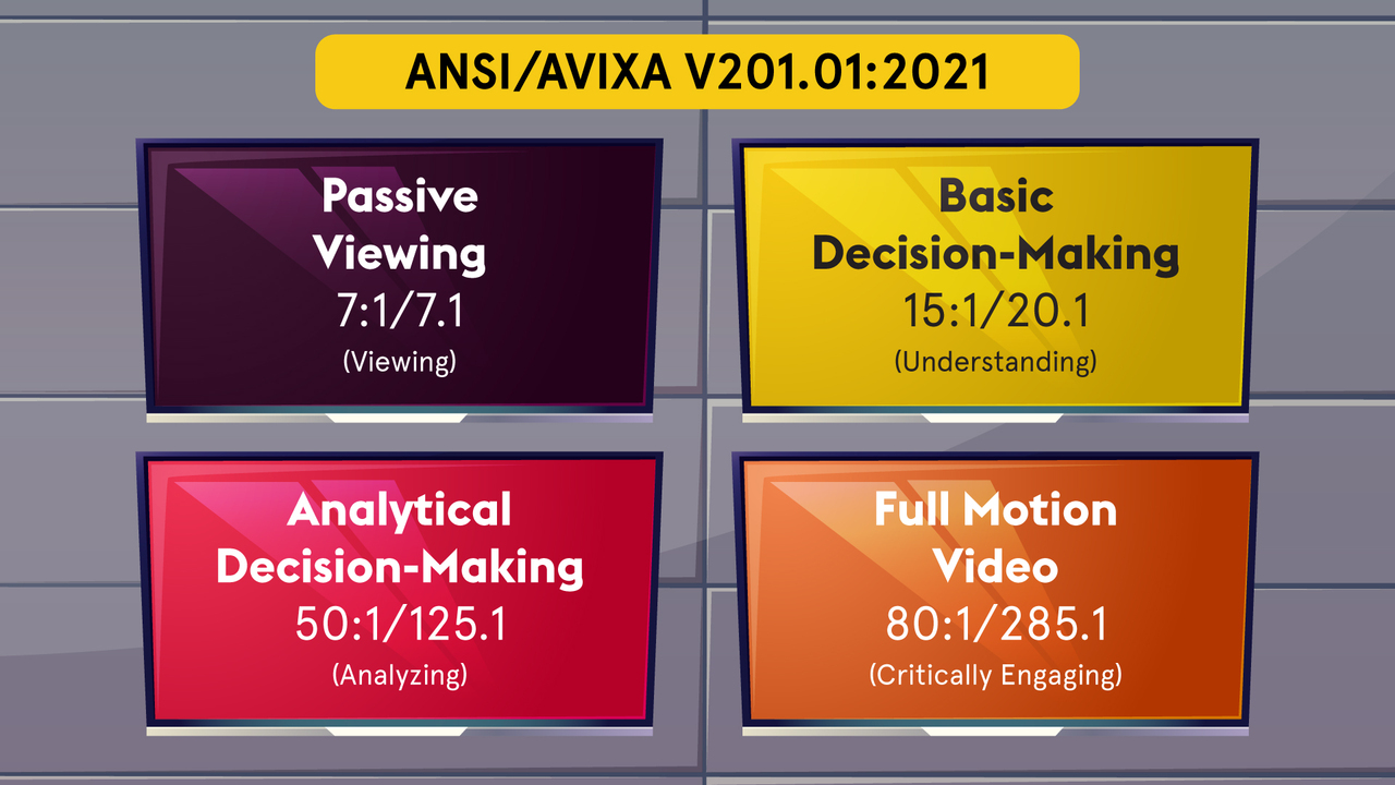 AVIXA Releases New Image System Contrast Ratio Standard