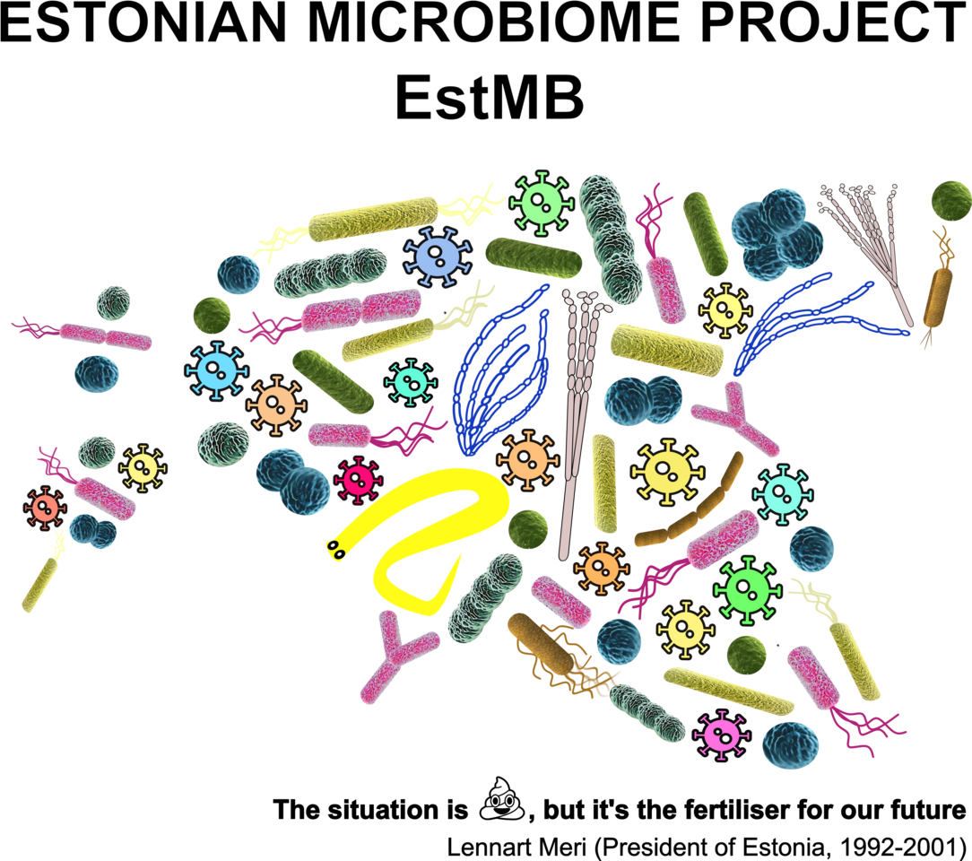 Small country with a great potential for microbiome studies