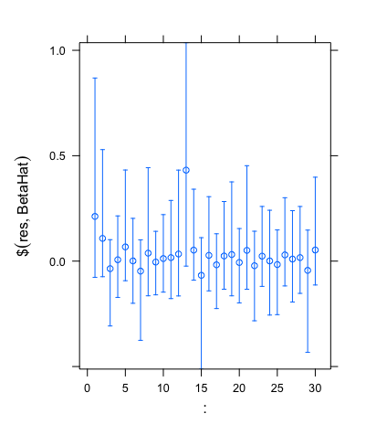 Model Selection and Prior Assignment