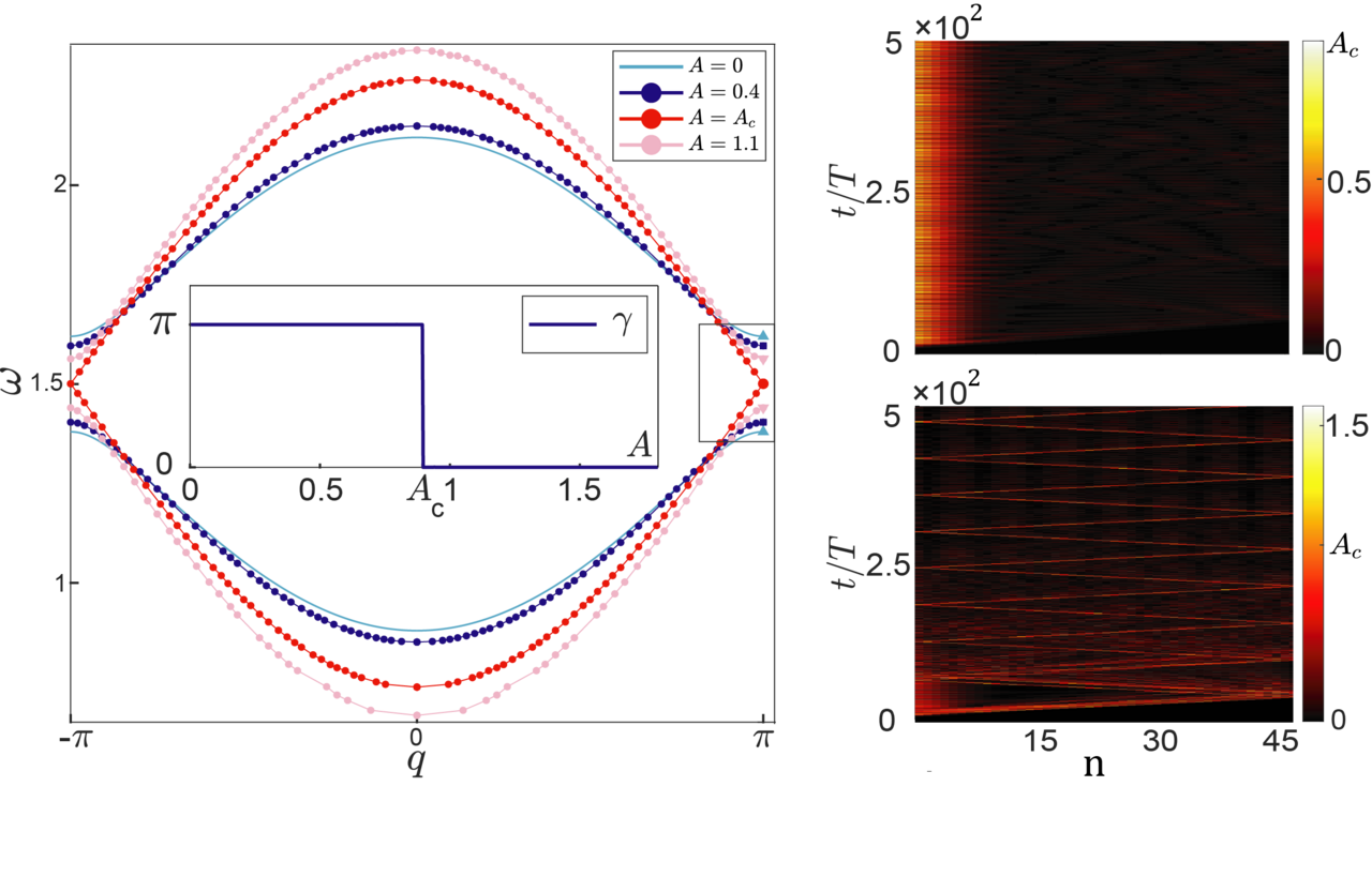 Topologically invariant Berry phase defined in nonlinear normal modes for general and strongly nonlinear dynamics