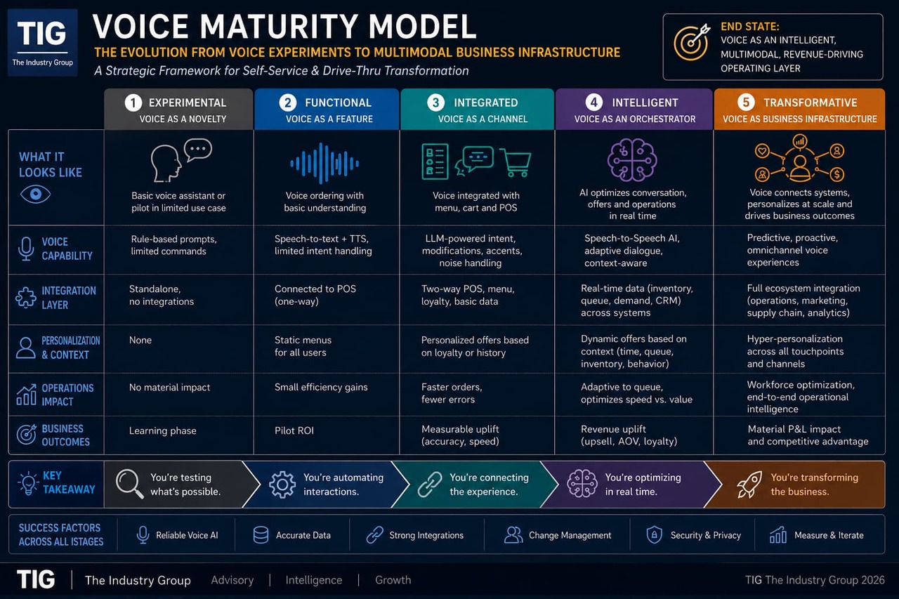 Voice - the new modality