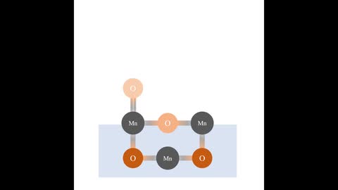 Exploring the roles of oxygen species in H2 oxidation at β-MnO2 surfaces using operando DRIFTS-MS