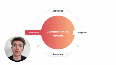 Module 2 | Breaking down Community-Led Growth