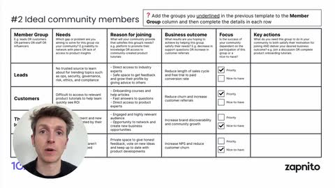 Module 3 | Ideal Community Member(s)
